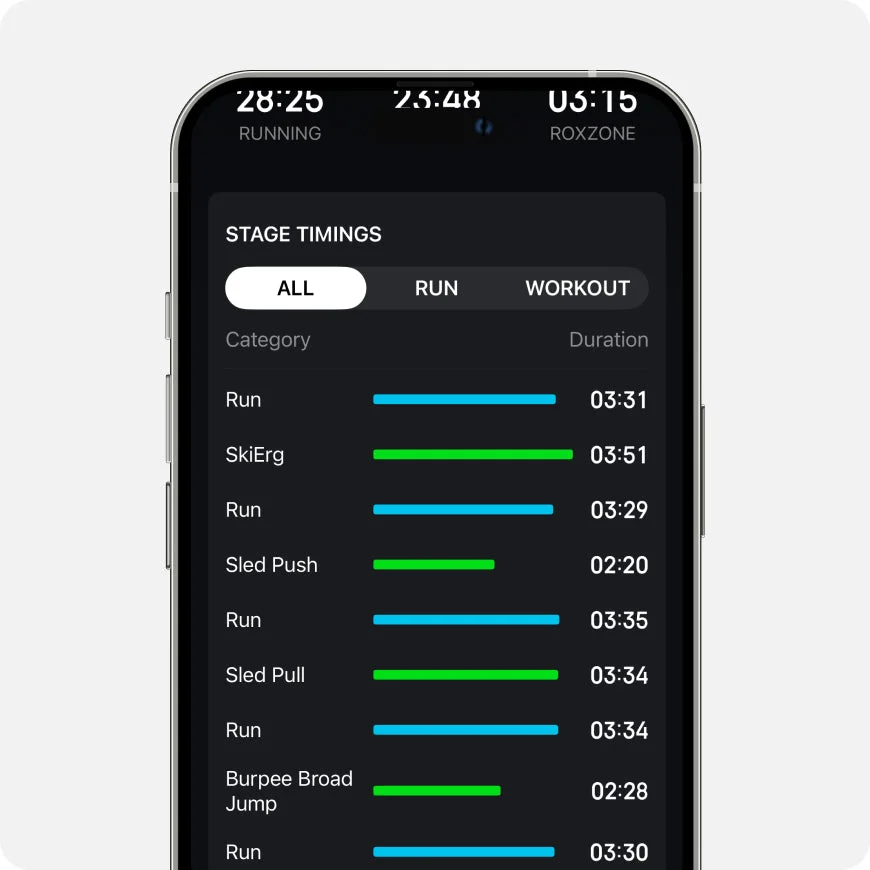 HYROX Indoor Pace